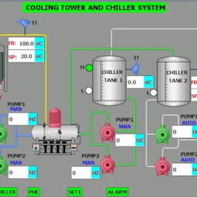 Dự Án Hệ Thống Làm Mát Nước Water Chiller Dùng PLC S7-1200 TIA